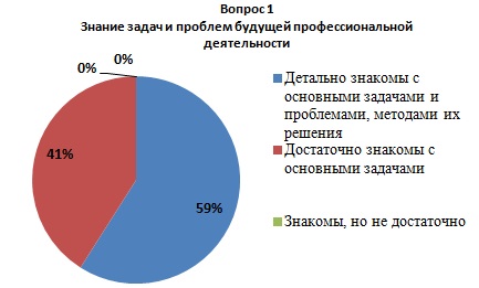 q1