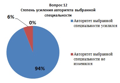 q12