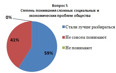q5