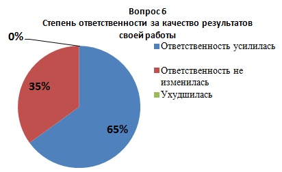 q6